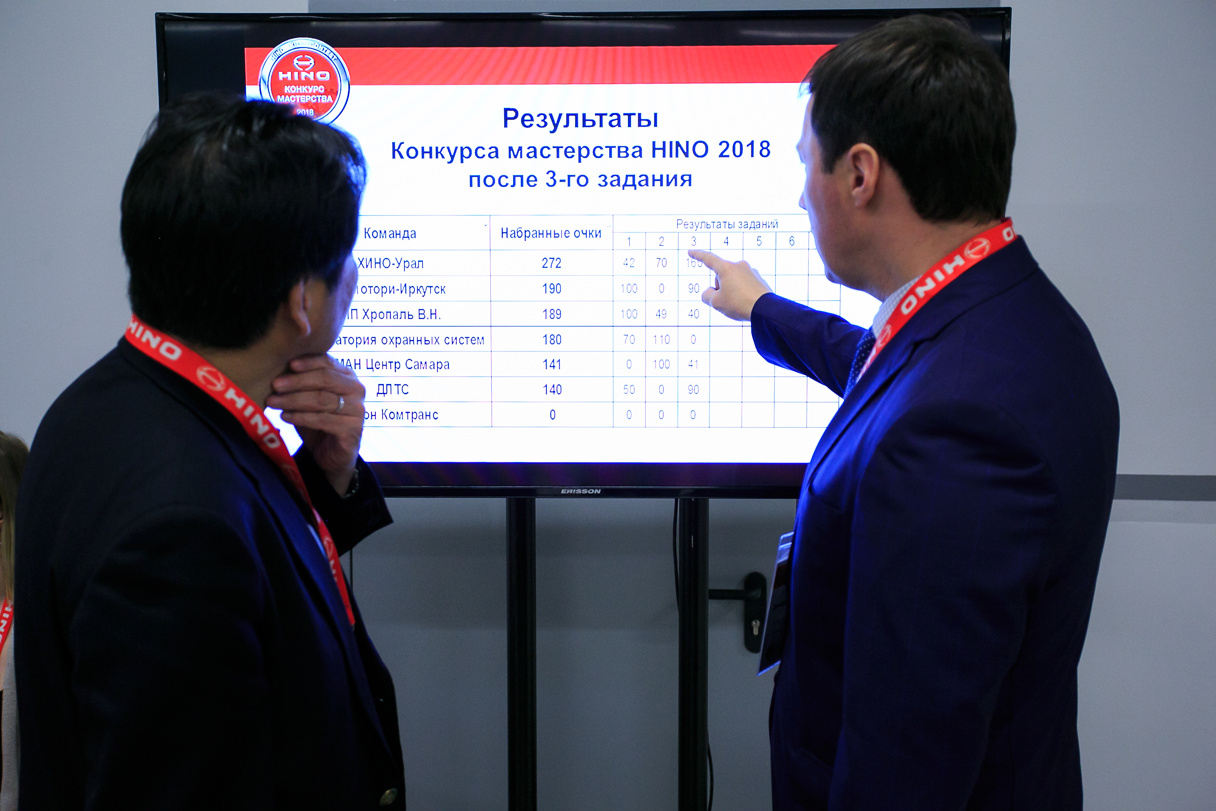 Всероссийский конкурс мастерства HINO – 2018